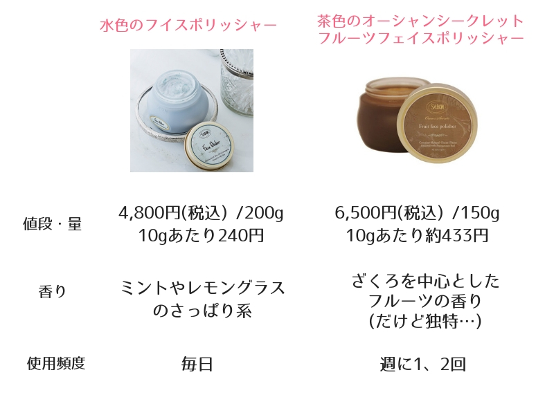 SABON・フェイスポリッシャー